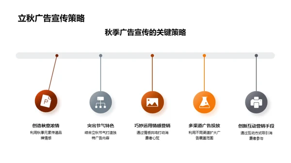立秋节气营销探索
