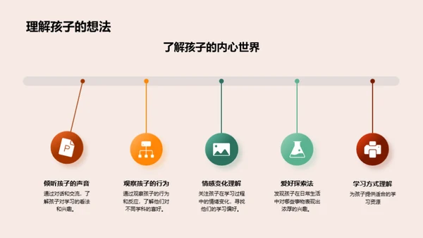 培养二年级孩子学习兴趣