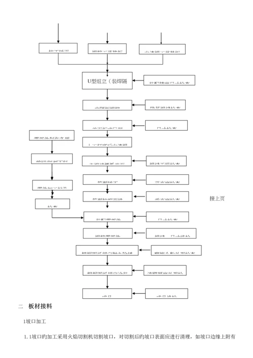 钢结构箱型柱加工工艺.docx