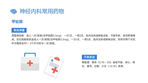 蓝色插画风神经内科常用药物解析培训PPT课件