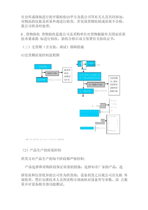 产品供货服务方案范本