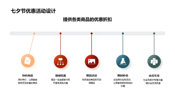 七夕节的营销攻略