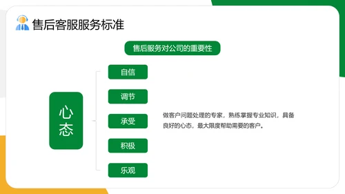 企业售后客服话术话务员培训PPT模板