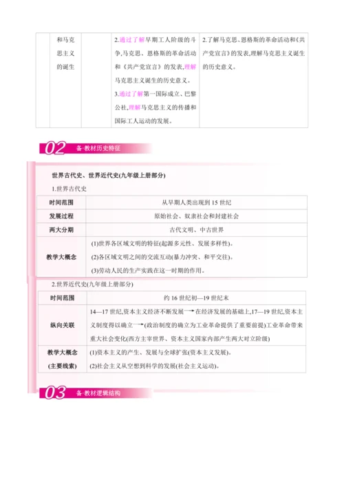 【2024秋统编九上历史精讲课堂（教案+素材）】第1课 古代埃及  课件