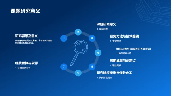 蓝色渐变研究课题开题报告PPT模板