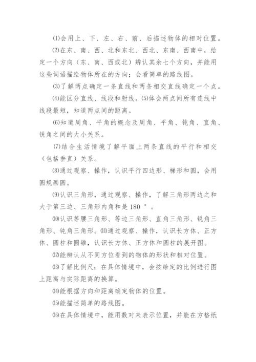 六年级下册数学复习计划.docx