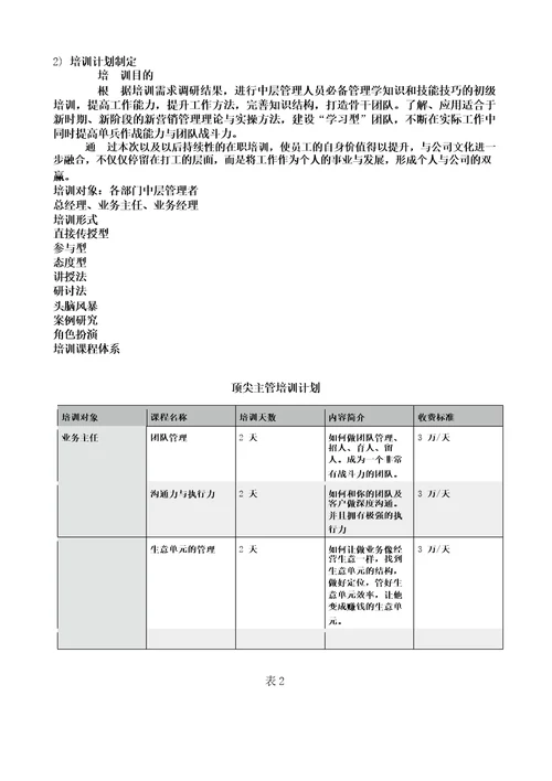 平安保险公司培训方案