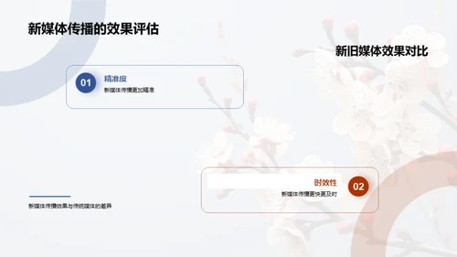 立春节气新媒传播