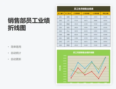 销售部员工业绩折线图