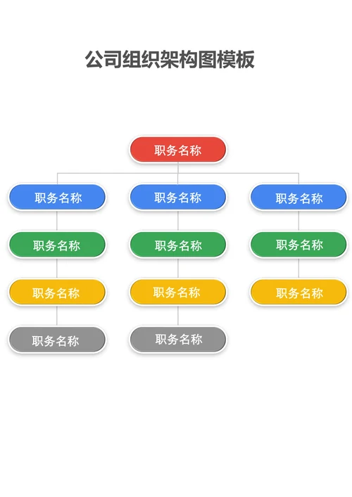 公司组织架构图模板