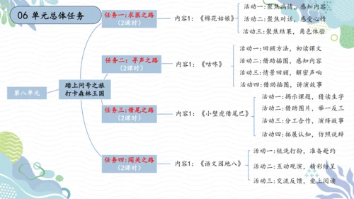 部编版一年级下册语文第八单元大单元设计   课件