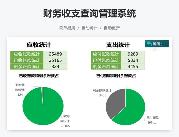 财务收支查询管理系统