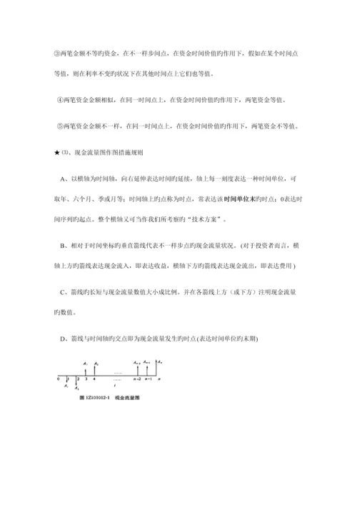 2023年一建经济重点.docx