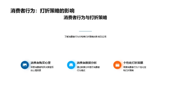 电商折扣新战略