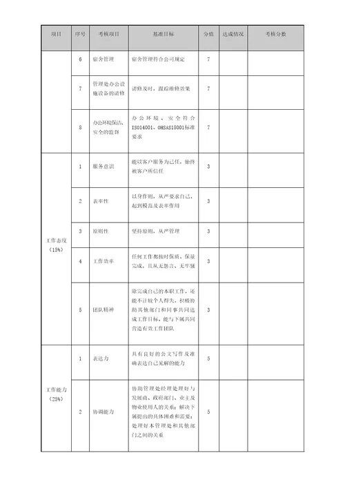 物业管理绩效考核表