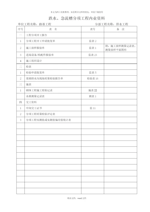 公路工程内业资料整理目录(2021整理).docx