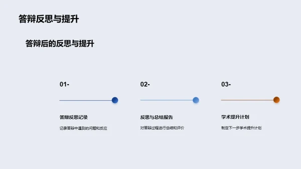 应对本科学术答辩