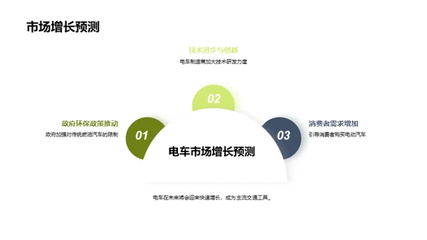 驱动未来：电车新纪元