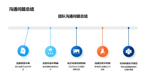 团队卓越之旅