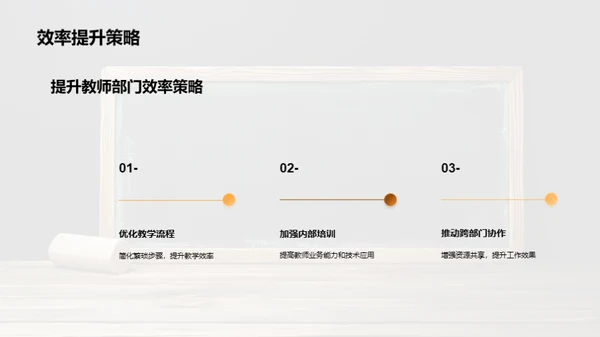 部门运营卓越之路