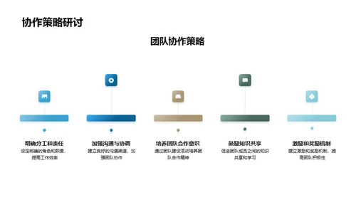 房产业绩践行与展望