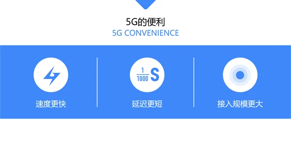 蓝色简约5G为人工智能制造赋能PPT