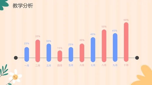 卡通手绘清新教师教学说课PPT模板