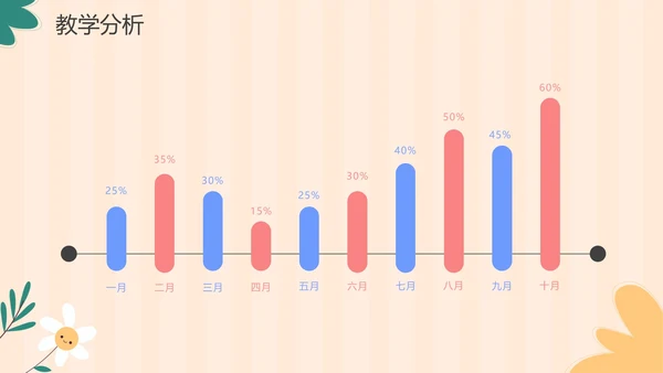卡通手绘清新教师教学说课PPT模板
