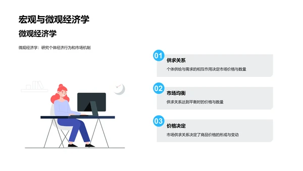 经济学最新进展报告PPT模板