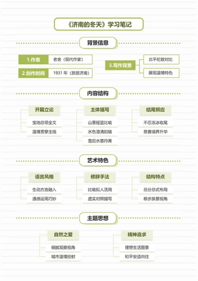 学习笔记-《济南的冬天》绿色简约竖版word模板