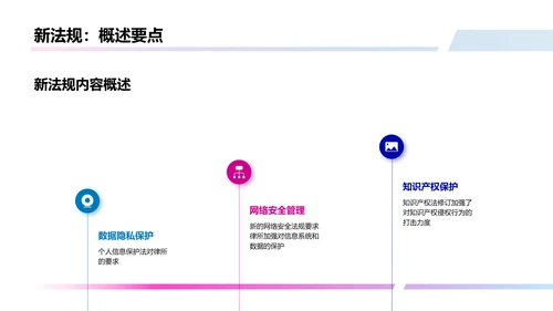 法律行业年度总结与展望