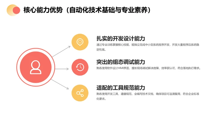 彩色电气工程和自动化专业大学生职业生涯规划发展展示PPT模版