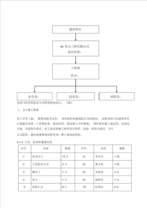 66千伏输电线路工程施工设计方案