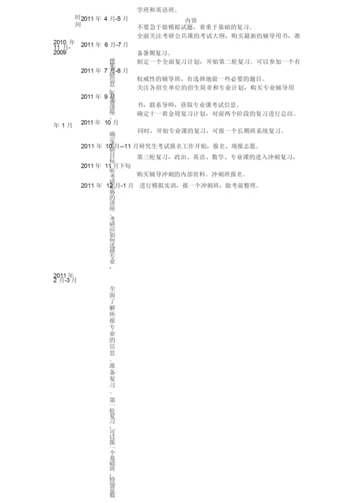 考研时间表流程.docx