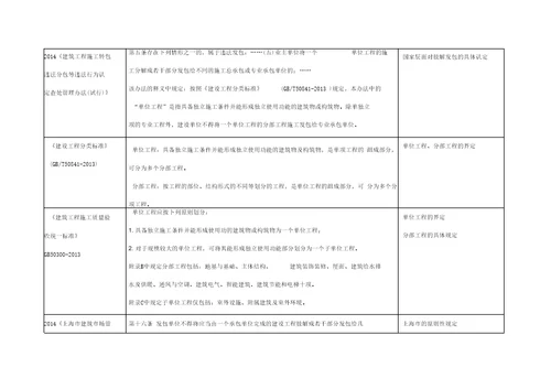 肢解发包的认定标准