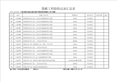 曹路期地隐蔽工程验收记录汇总表