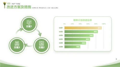 绿色春天简约总结汇报通用PPT模板