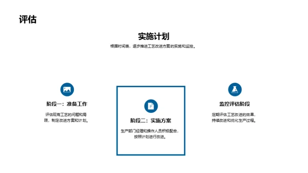 工艺革新之路