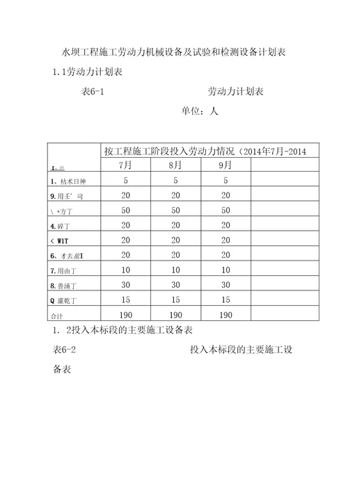 水坝工程施工劳动力机械设备及试验和检测设备计划表