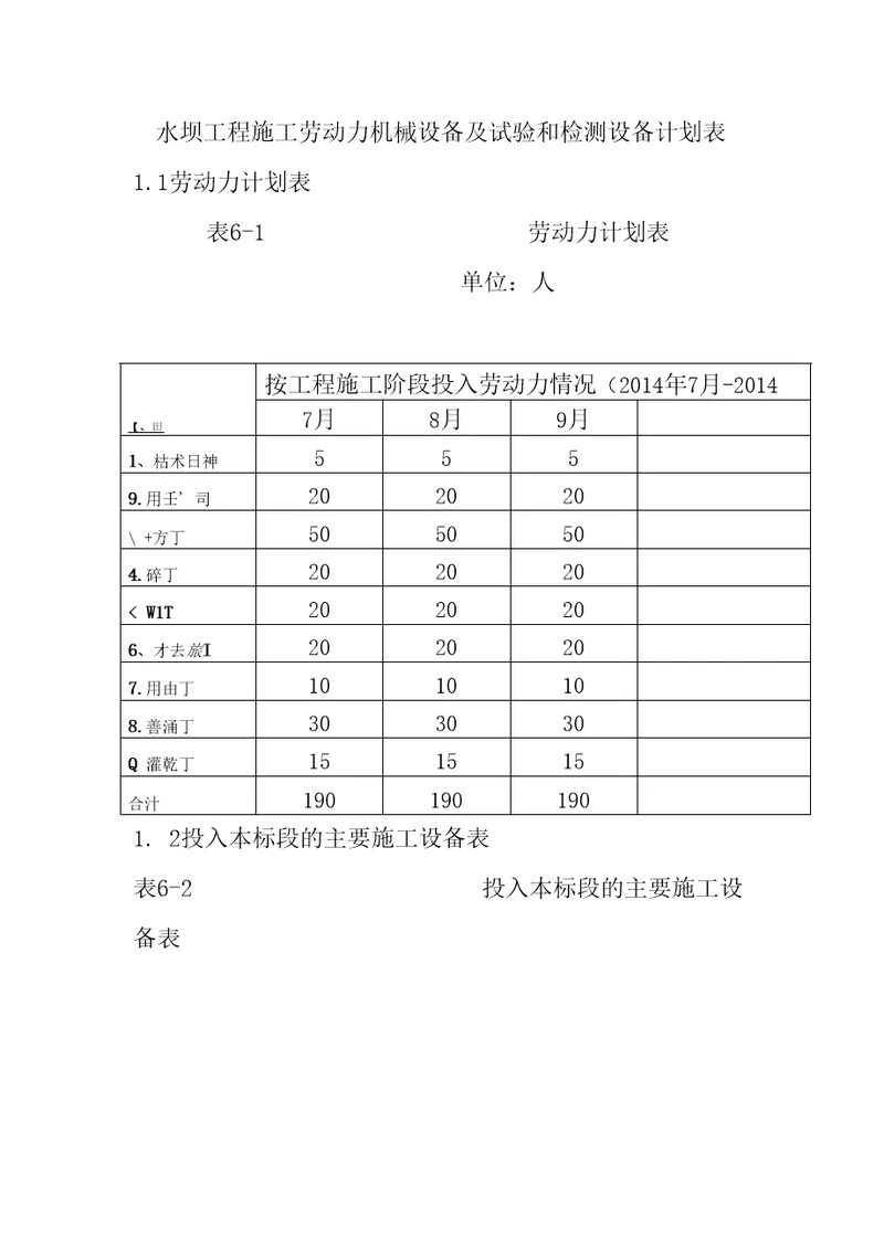 水坝工程施工劳动力机械设备及试验和检测设备计划表