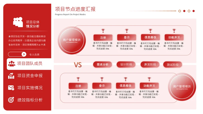 红色商务风数据分析图表页