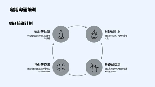 提升家居行业的跨部门沟通