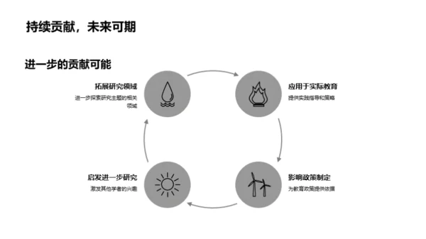 学术研讨：我的论文之旅