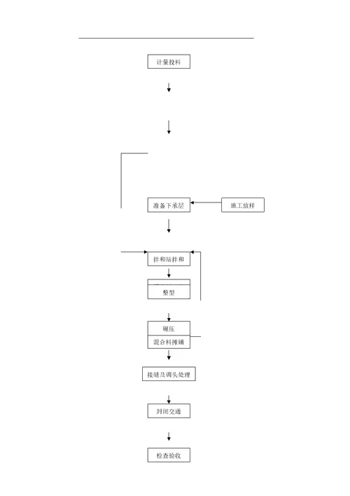 sbsac20沥青混凝土施工技术方案