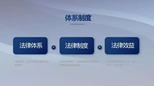 蓝色大气法律律法宣传讲座PPT