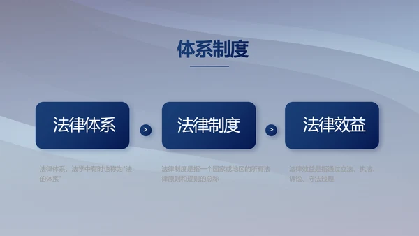 蓝色大气法律律法宣传讲座PPT