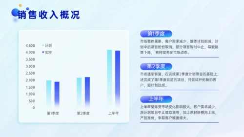 蓝色毛玻璃风年中汇报PPT模板