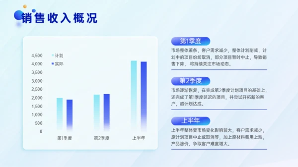 蓝色毛玻璃风年中汇报PPT模板