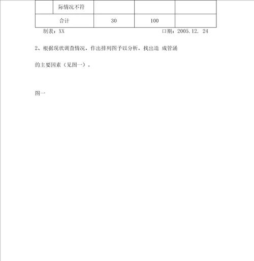 提高井点降水质量QC小组成果