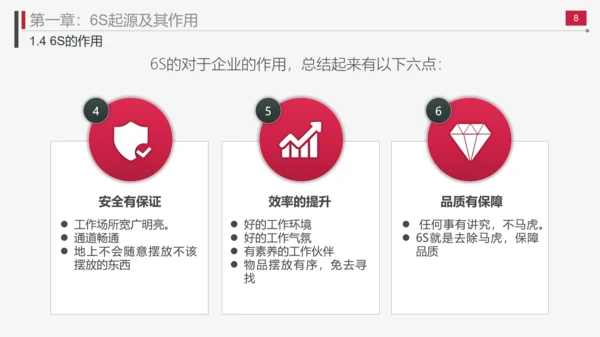 现场管理实施方法与技巧PPT模板